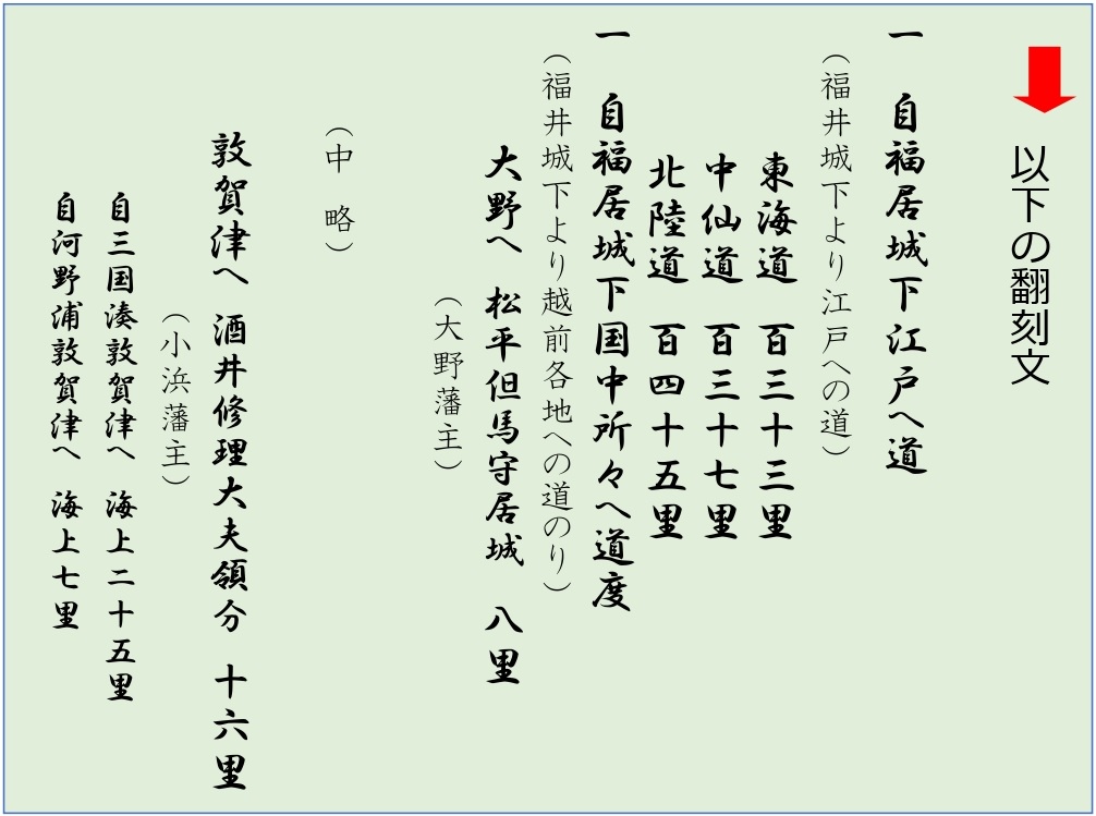 御用書式目録を翻刻した画像