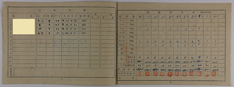 昭和20年代の配給通帳