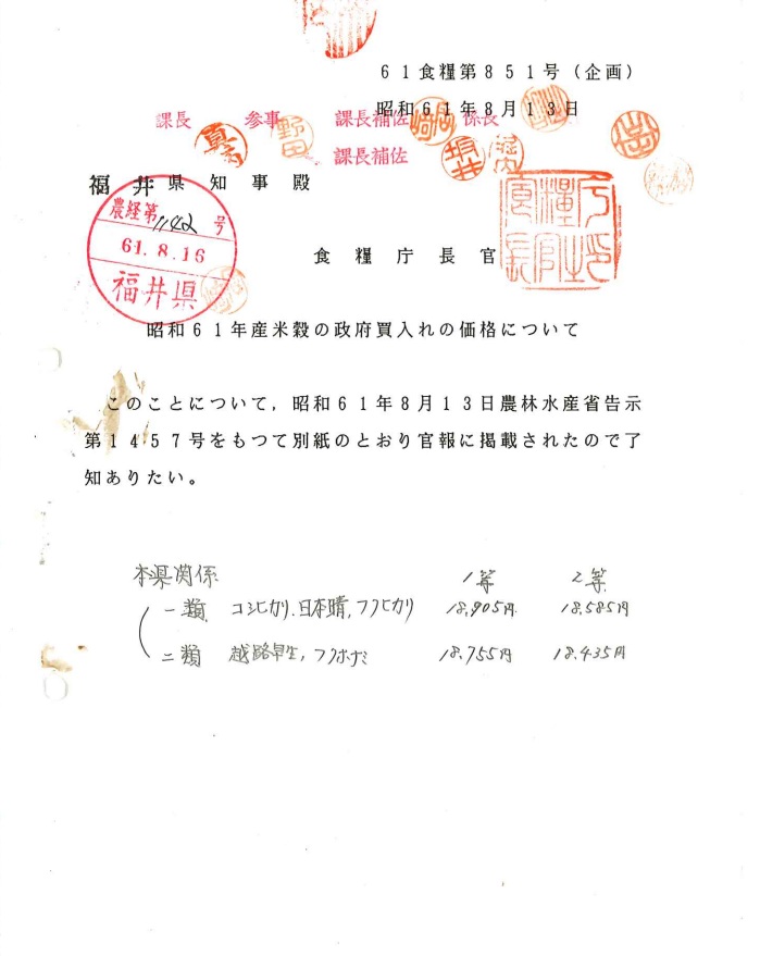 政府買入米価格