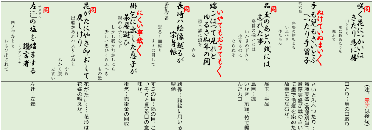 資料:前句合翻刻 資料:前句合翻刻