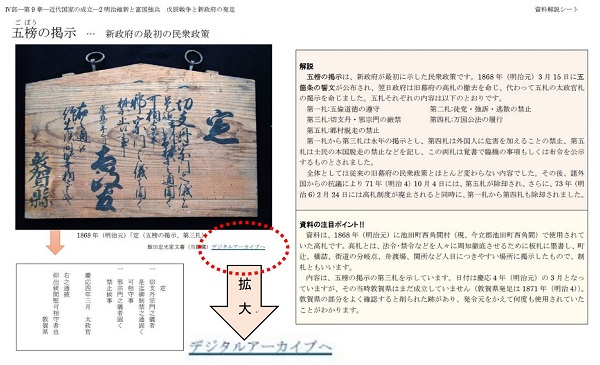 図1　学校向けアーカイブズガイド「五榜の掲示」