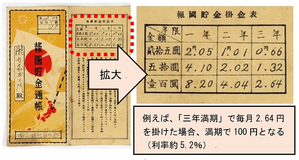 図6（資料C）「報告貯金通帳」滝本嘉博家文書