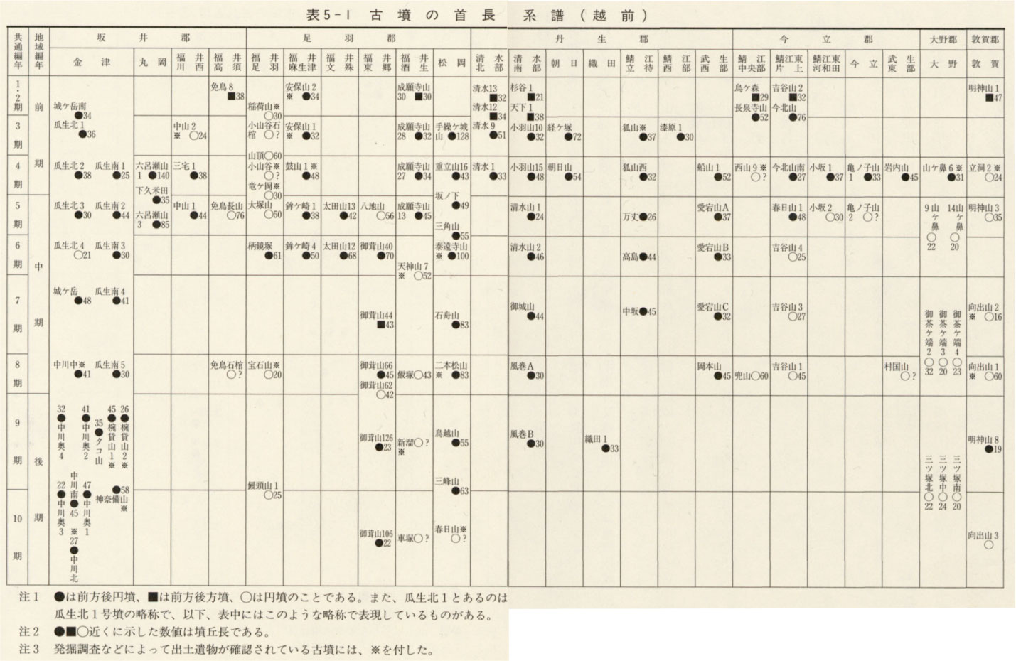 \5-1@Õ̎񒷌nizOj