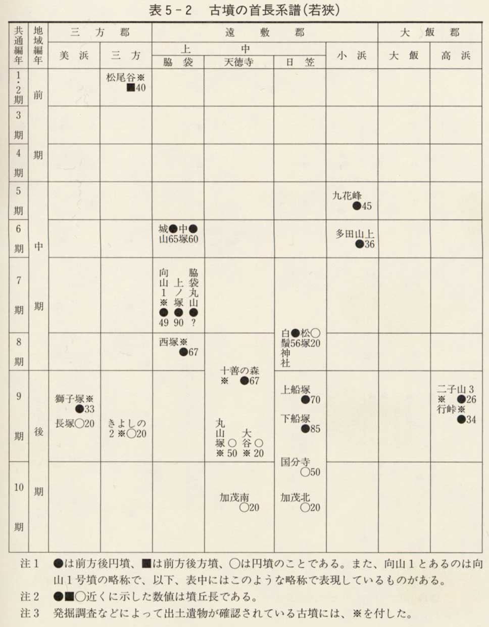 \5-2@Õ̎񒷌niዷj