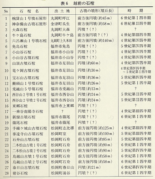 表6 越前の石棺