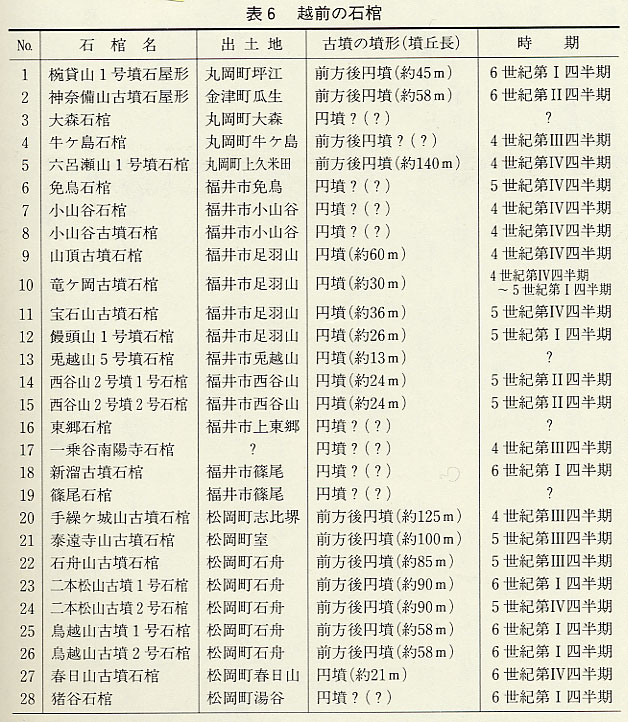 福井県史 通史編4・6/資料編3・4・10・11・14・17 まとめて8冊セット