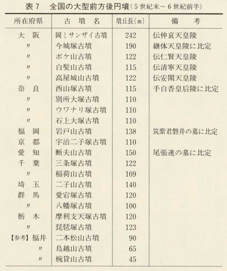 表7　全国の大型前方後円墳（5世紀末～6世紀前半）