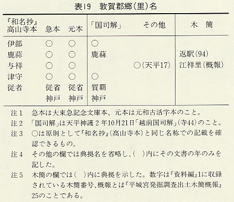 表19　敦賀郡郷（里）名