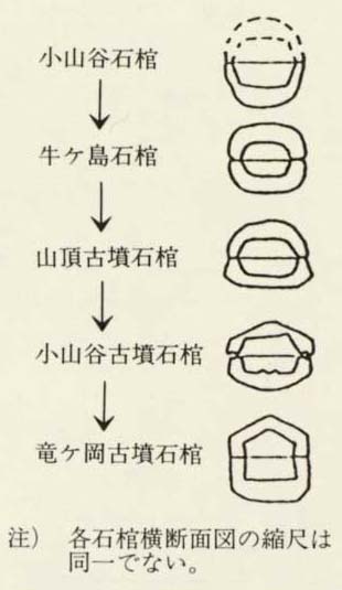 図25 越前における I 期石棺の変遷