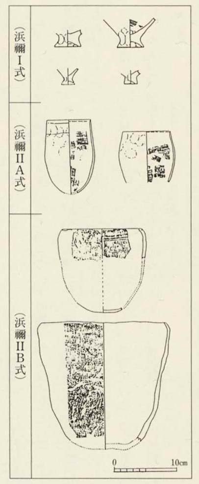 図35　古墳時代における製塩土器の変遷