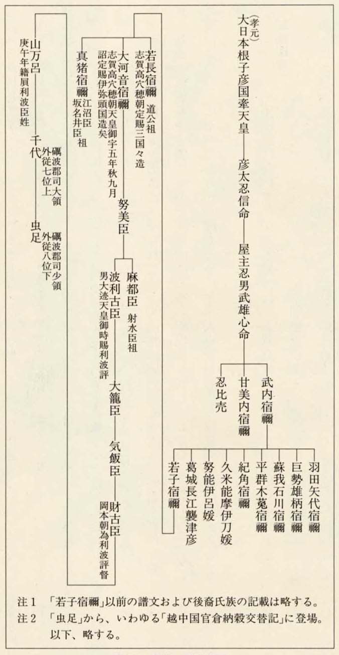 福井県史 通史編1 原始 古代