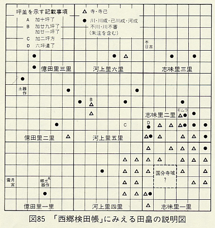図85 「西郷検田帳」にみえる田畠の説明図