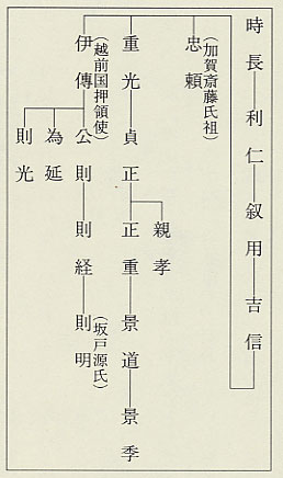 図95　越前斎藤氏の源流