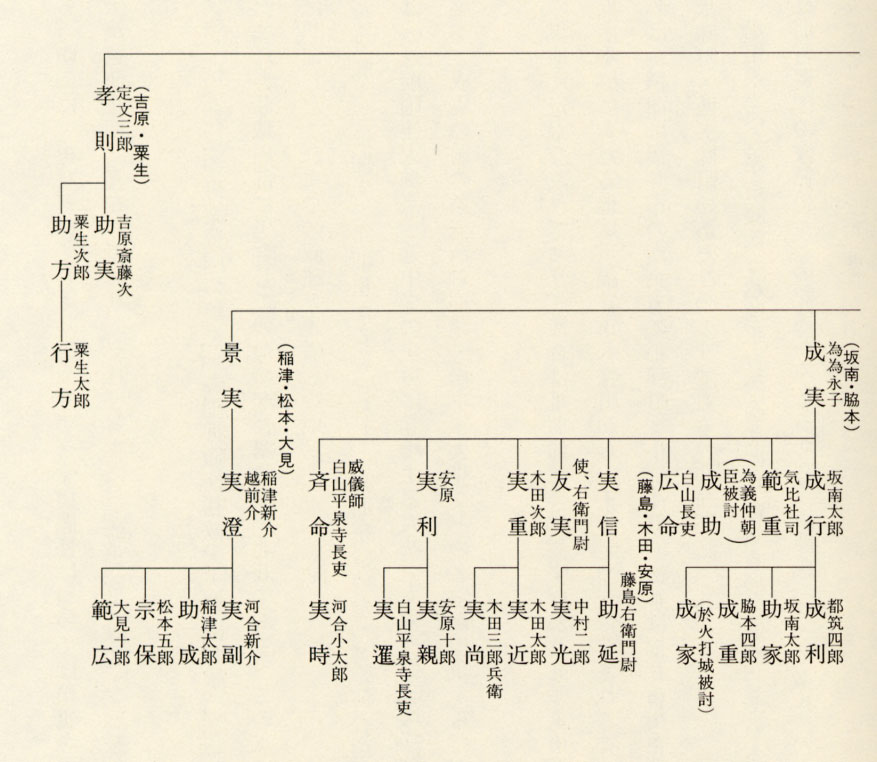 図96　疋田系・河合系両斎藤氏の系譜（２）