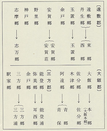 図99　若狭国における郷名継承