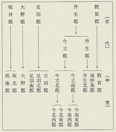 図100　越前国における分郡関係