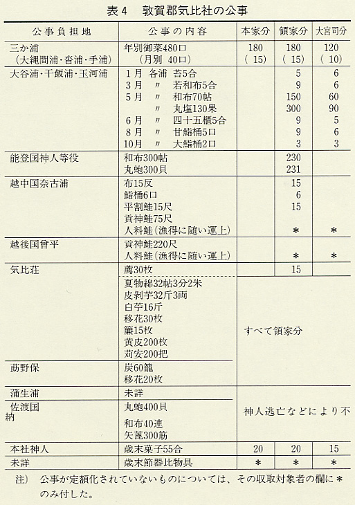 表4　敦賀郡気比社の公事