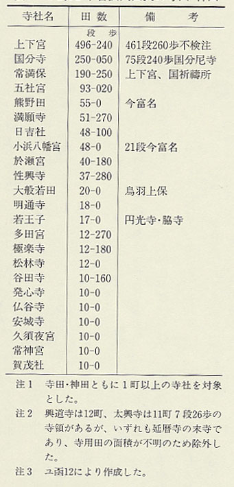 福井県史』通史編2 中世