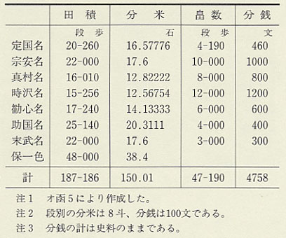 福井県史』通史編2 中世