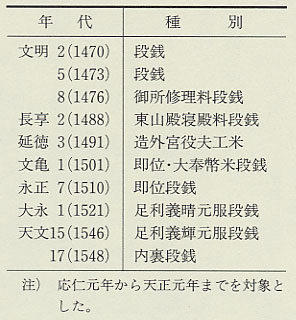表46 若狭に賦課された段銭・役夫工米(三)