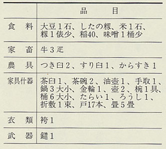 表58　太良荘泉大夫の財産目録（宝徳2年）