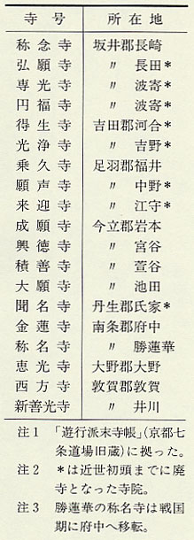 表68 越前の時宗寺院