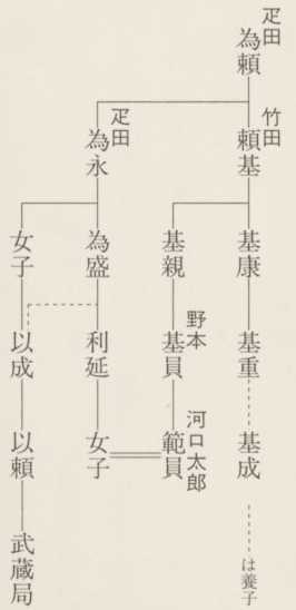 図6　坂井郡河口荘地頭関係系図