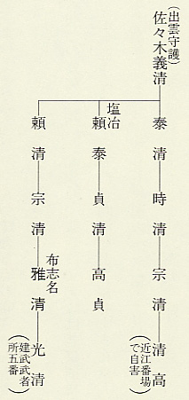 図19 佐々木氏略系図