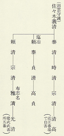 図19　佐々木氏略系図