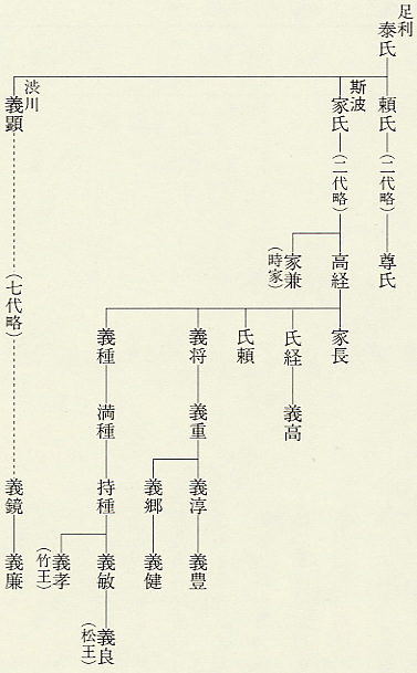 福井県史 通史編2 中世