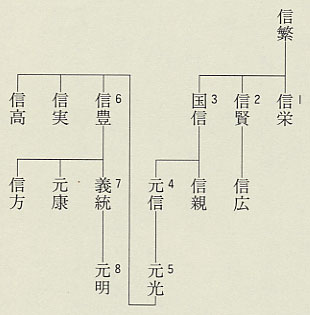 }43 cn}