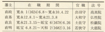 表19 松平氏大野藩主一覧