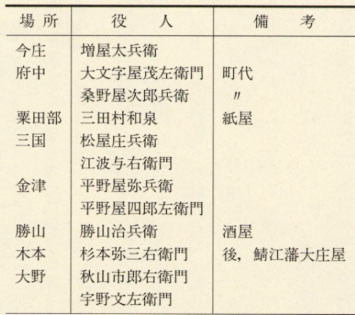 福井県史』通史編3 近世一