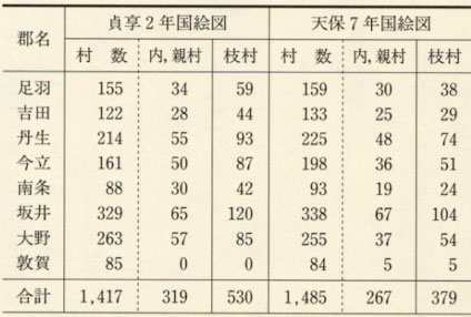 表51 越前の枝村