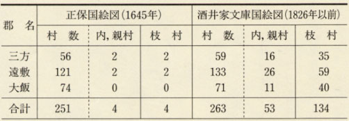 表52 若狭の枝村