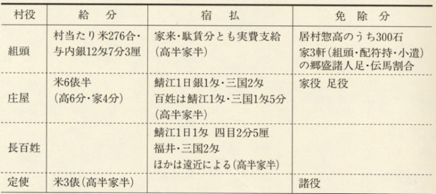 �\55�@�勝4�N�i1687�j�������̋����Ɗ���