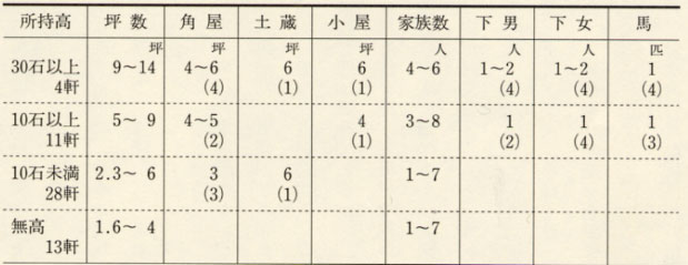 表68 安沢村の家数・家族数