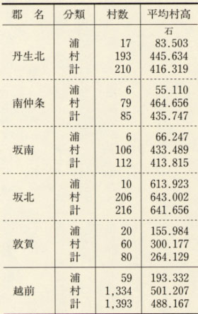 表80 越前の浦と村