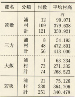 表81 若狭の浦と村