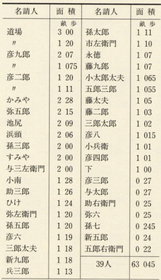 表96 天正16年(1588)世久見浦の塩浜