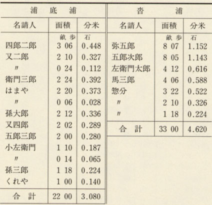 表97 慶長3年(1598)浦底浦・沓浦の塩浜