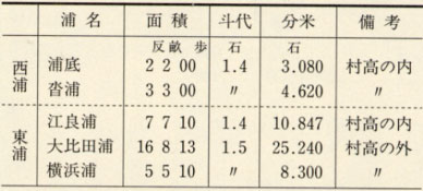 表98 慶長3年(1598)敦賀郡の塩田検地