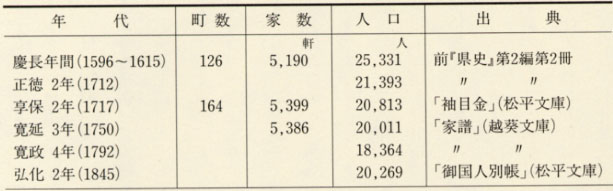 表100 福井の戸口(町人町)