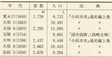 表101 小浜の戸口(町人町)