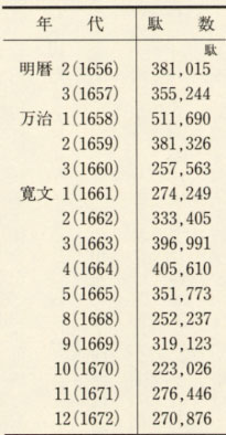 表107 上り荷の駄数