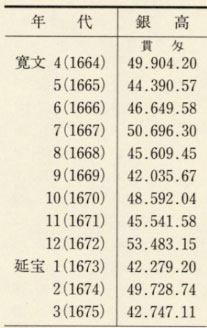 表112 茶仲銀高