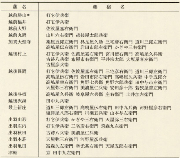 表113 敦賀の諸藩蔵宿