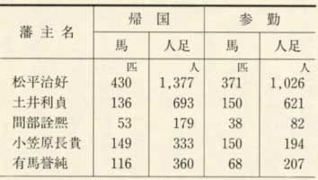 表124 享和3年(1803)12月の人馬請負数