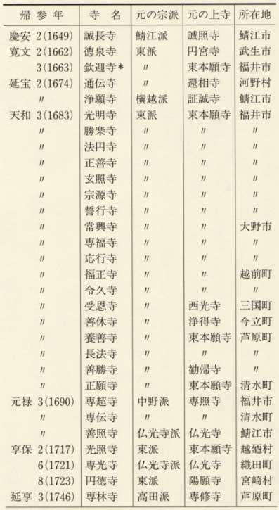 表132 西派への改派年代