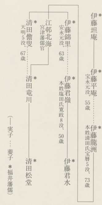 図027 福井藩儒